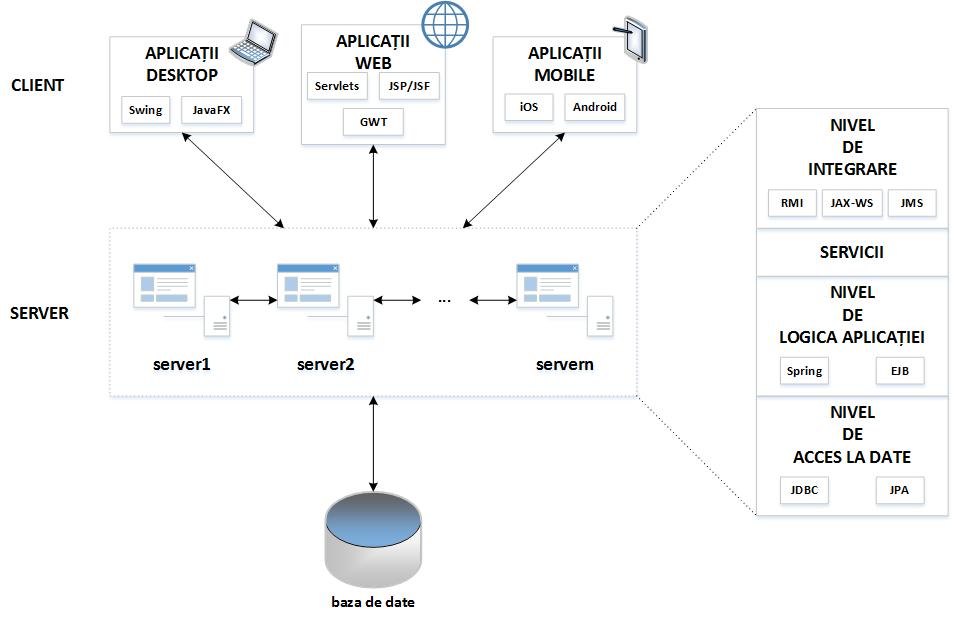 laboratoare:laborator00a:03enterprise_resource_planning_architecture.png
