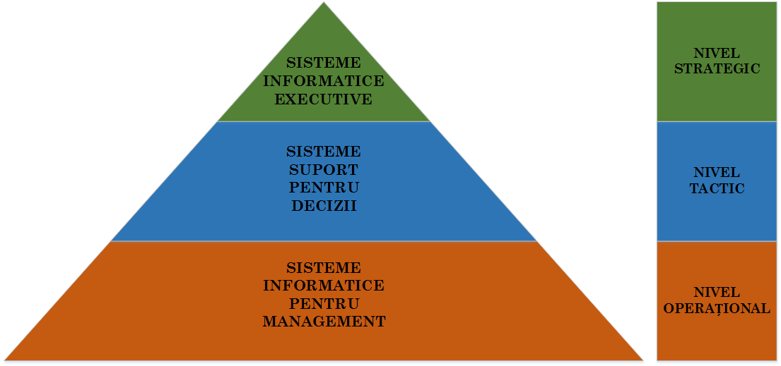 laboratoare:laborator00a:06sisteme_de_business_intelligence.png