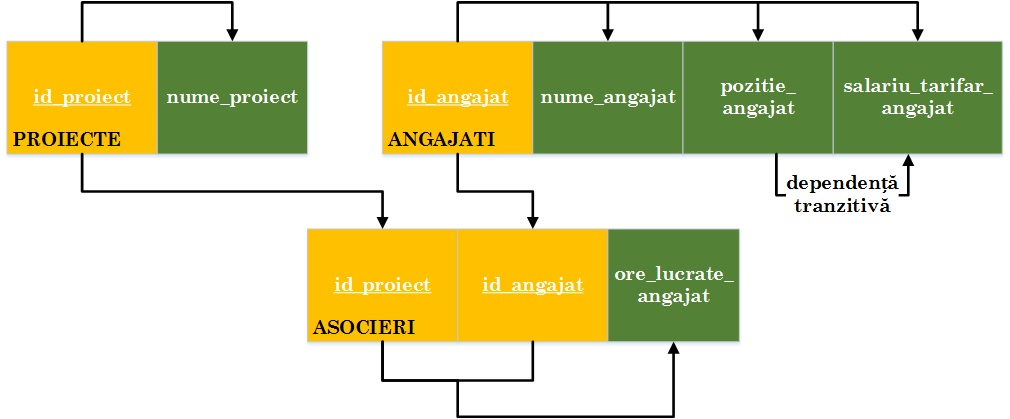 laboratoare:laborator00b:03normal_form_2.png