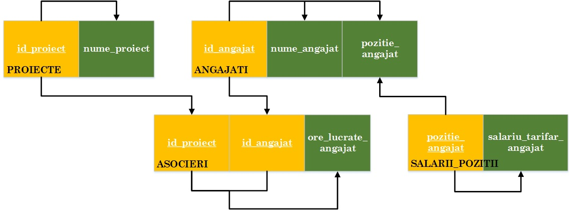 laboratoare:laborator00b:04normal_form_3.png