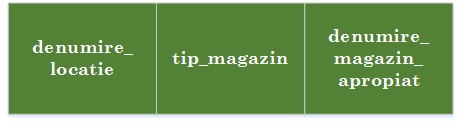 laboratoare:laborator00b:05normal_form_boyce_codd_a.png