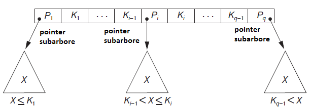 laboratoare:laborator00b:07bplus_tree_internal_node.png