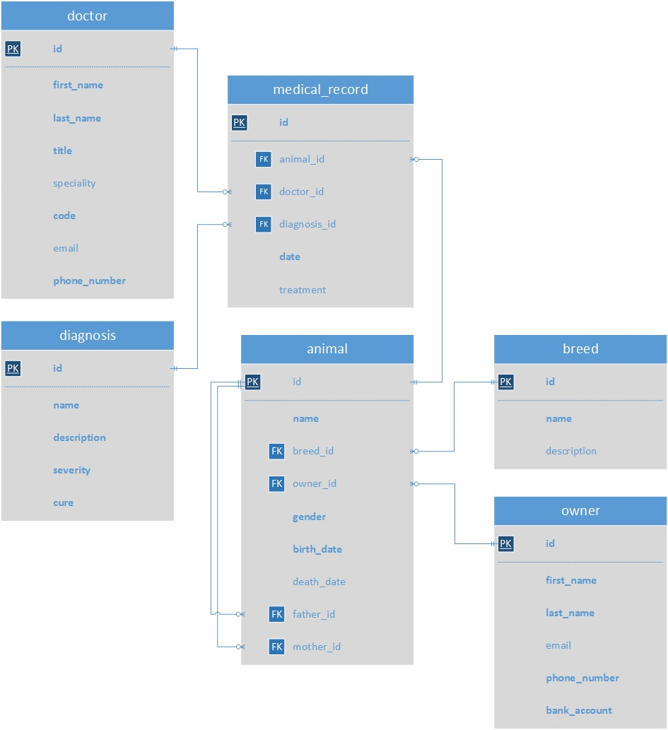 laboratoare:laborator00b:09_database_conceptual_scheme.png