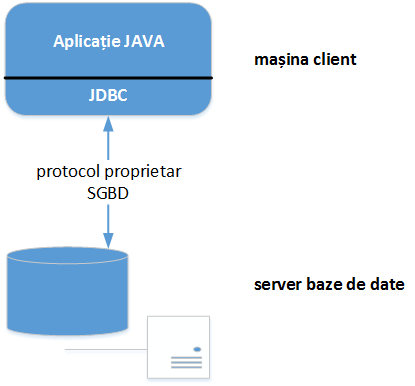 laboratoare:laborator01:01enterprise_application_architecture_2layers.png