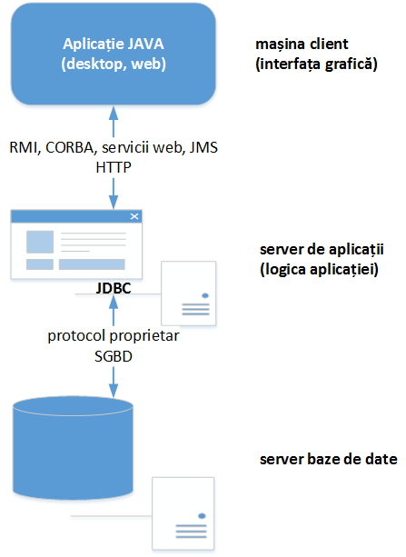laboratoare:laborator01:01enterprise_application_architecture_3layers.png