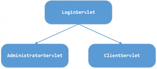 laboratoare:laborator04:bookstore_webapplication_structure.png