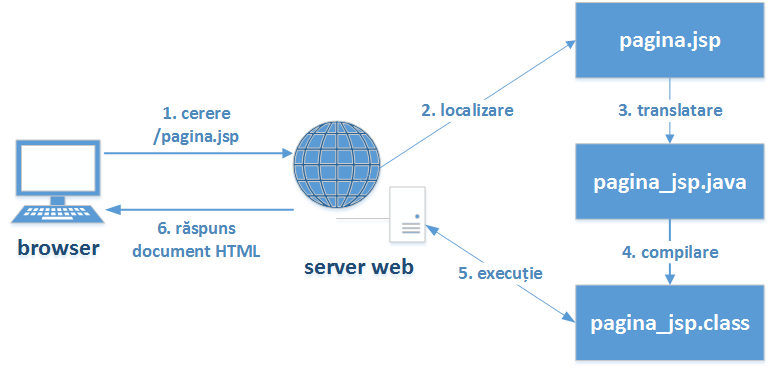 laboratoare:laborator05:01clientserverelationship.png
