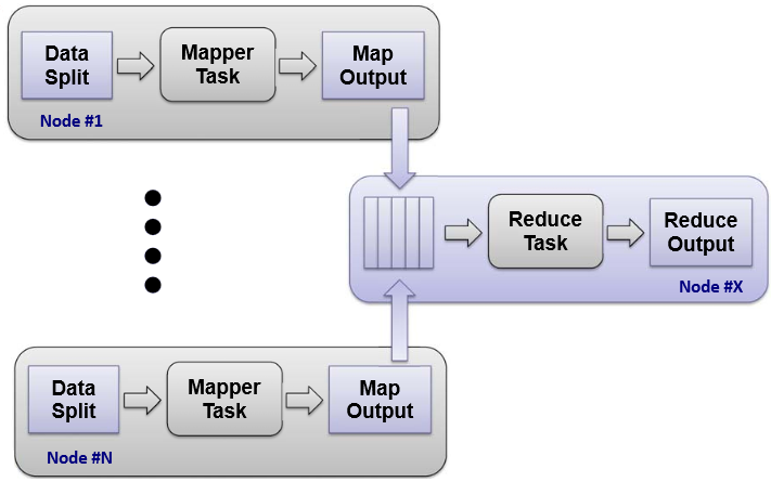 laboratoare:laborator08:00mapreduce_paradigm.png