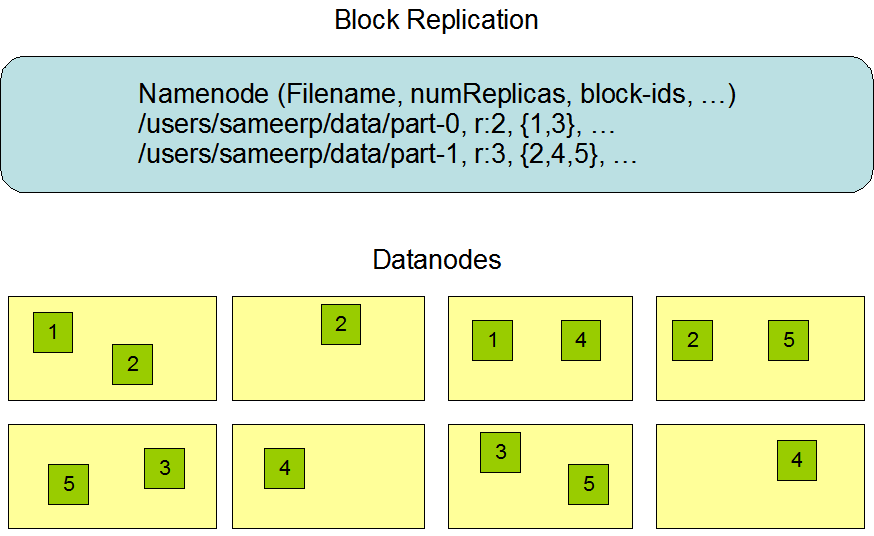 laboratoare:laborator08:07hdfs_replication.png