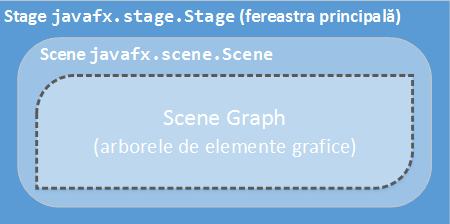 laboratoare:laborator09:02applicationstructure.png
