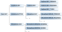 laboratoare:laborator09:07event_type_hierarchy.png