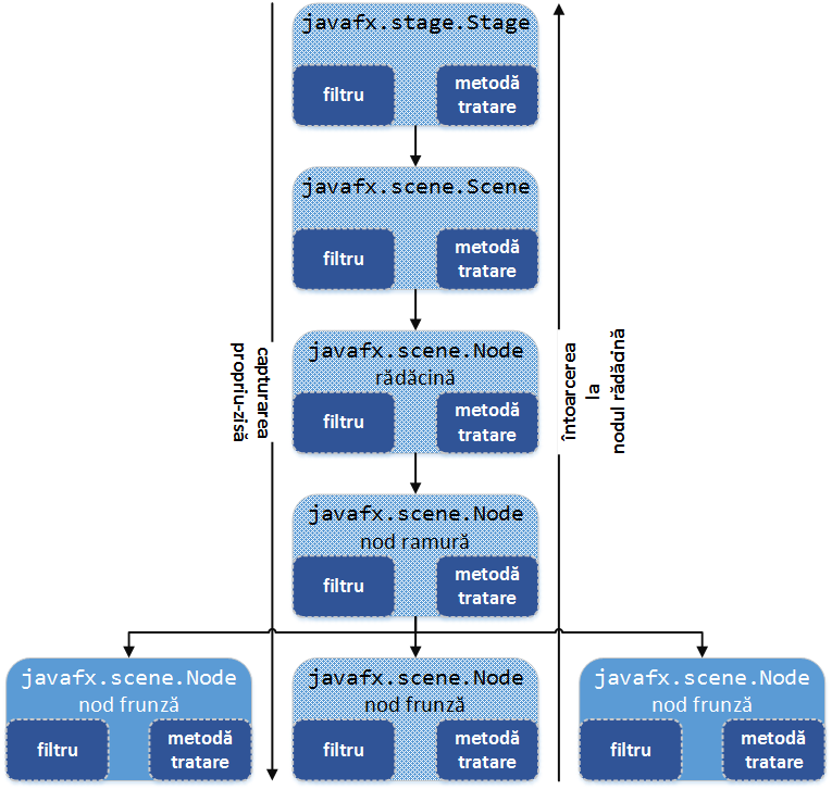 laboratoare:laborator09:08event_managing.png