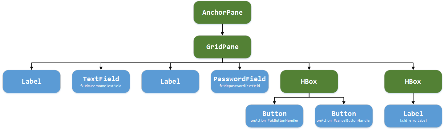 laboratoare:laborator09:10authentication.png