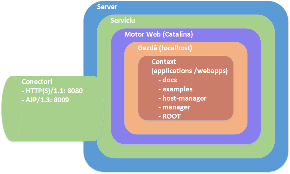 utile:apache_tomcat:apache_tomcat_architecture.png