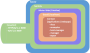 utile:apache_tomcat:apache_tomcat_architecture.png